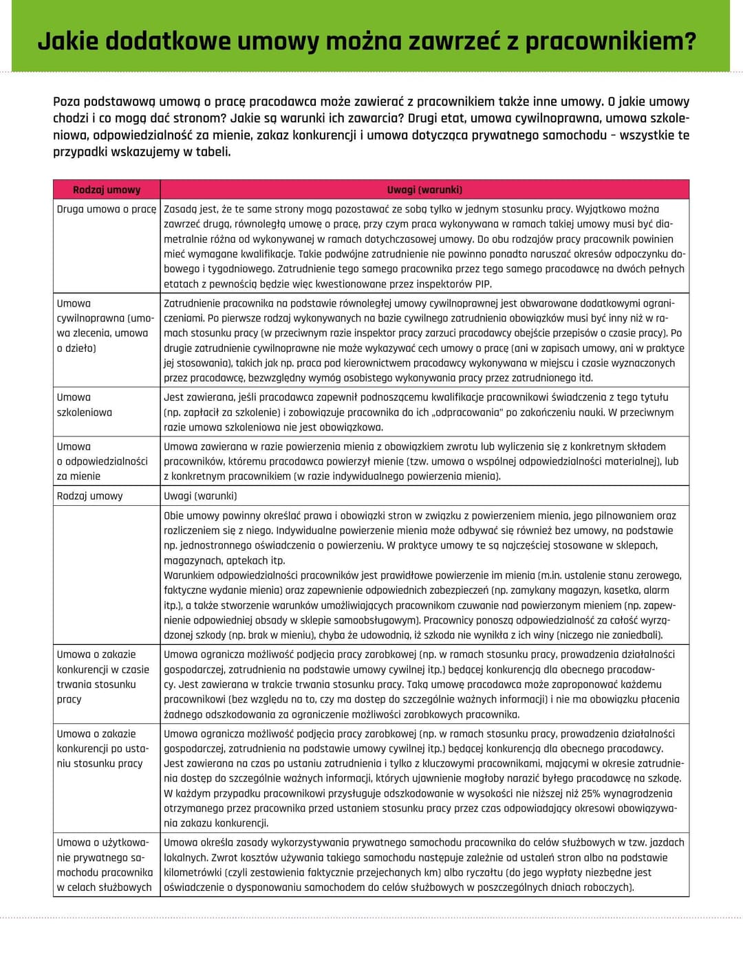 Dodatkowe umowy z pracownikiem
