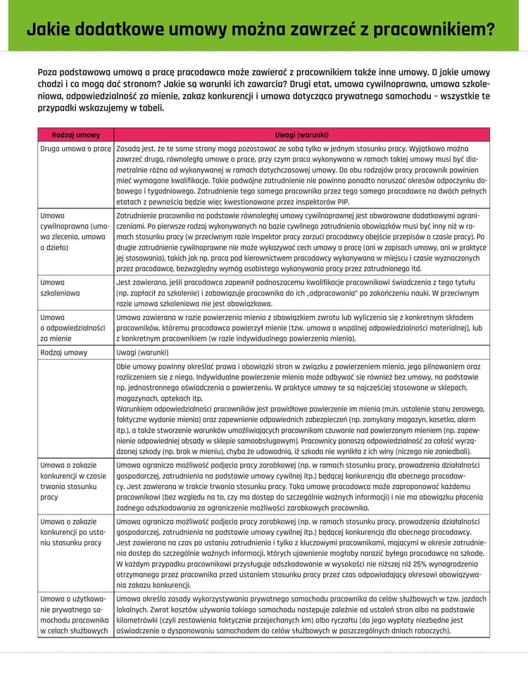 Dodatkowe umowy z pracownikiem