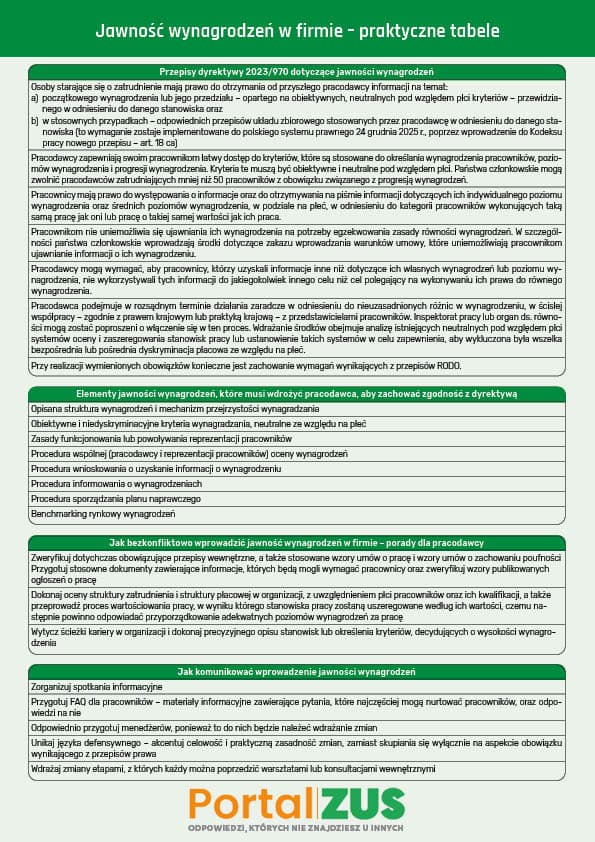 Jawnośćwynagrodzeń_tabele
