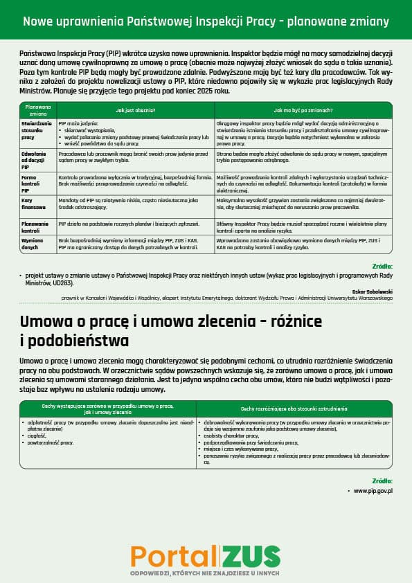 Nowe uprawnienia PIP