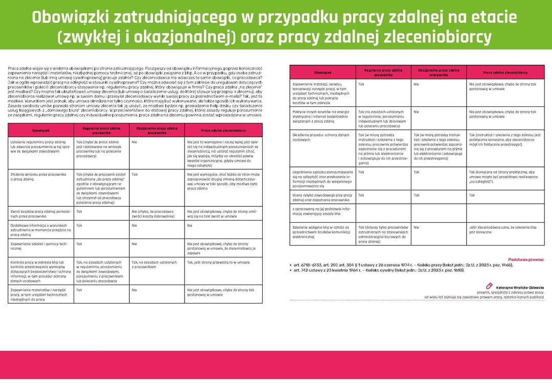 Instrukcja_Obowiązki zatrudniającego_praca zdalna