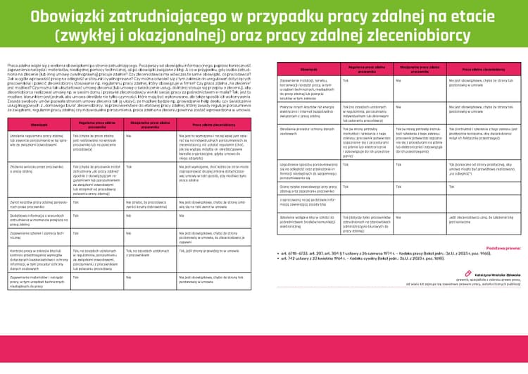 Instrukcja_Obowiązki zatrudniającego_praca zdalna